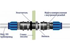 ГРИНЛОС Кессон 3